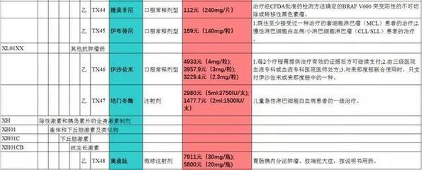 好消息!17種抗癌藥被納入蘇州醫保,涉及這些癌癥