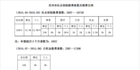 蘇州社保每個月要交多少