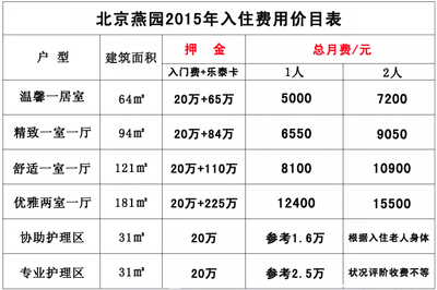 實探:溫江永寧鎮再無寧靜 200萬養老門檻你進不進?_房產資訊-成都搜房網