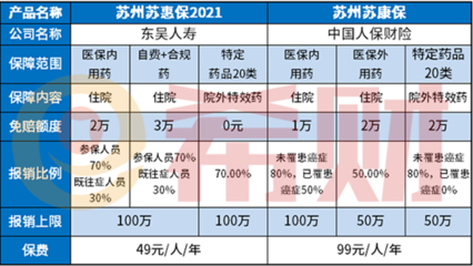 蘇州蘇康保的免賠額是多少?蘇康保的保單在哪里查看?