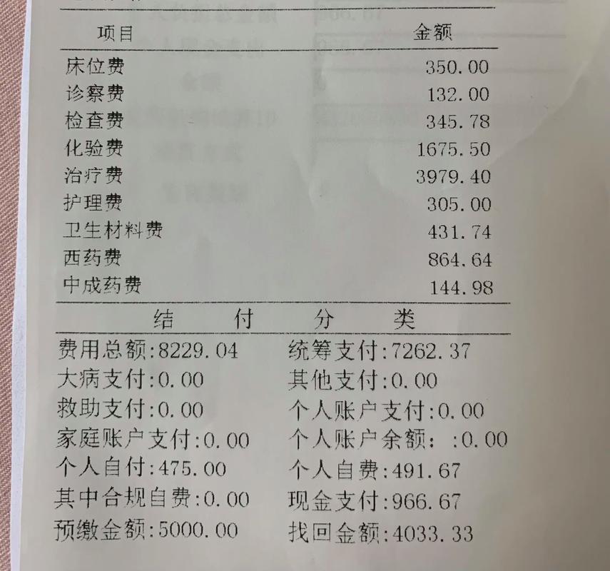 蘇州母子醫院生產的明細清單,出院自費966元&middot;8月前老弟在人民醫院