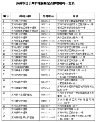 蘇州失能群體有&ldquo;險&rdquo;可依