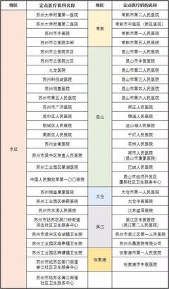 重磅!蘇州醫保卡全國聯網,&ldquo;異地就醫&rdquo;太方便了!