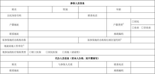 蘇州市區職工醫療保險關系轉移接續申請表