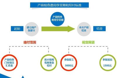 2020年蘇州生育保險與醫療保險合并的影響分析
