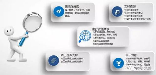 蘇州人的健康福利 智能APP整合醫(yī)療掛號(hào)與保險(xiǎn)服務(wù)