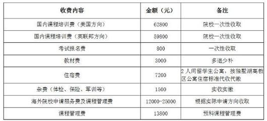 西安交通大學(xué)蘇州研究院國際本科留學(xué)課程2019級(jí)招生簡章 蘇州保險(xiǎn)