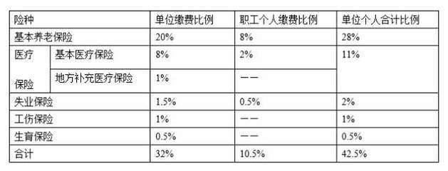 蘇州生存必備！2018年社保、公積金及保險查詢大全