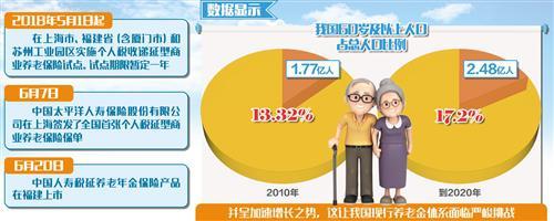 個人稅延商業(yè)養(yǎng)老保險試點落地月余，蘇州保險機構(gòu)面臨多重挑戰(zhàn)