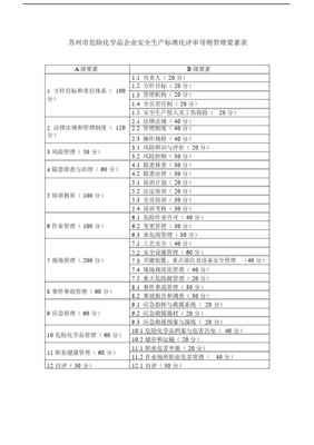 蘇州市危險(xiǎn)化學(xué)品企業(yè)安全生產(chǎn)標(biāo)準(zhǔn)化評(píng)審導(dǎo)則（化工生產(chǎn)企業(yè)）與蘇州保險(xiǎn)保障聯(lián)動(dòng)機(jī)制建設(shè)